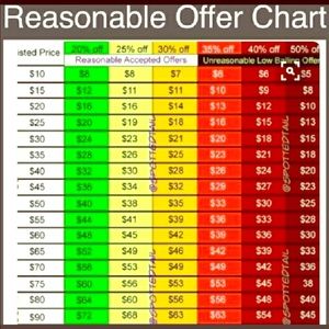 Reasonable offers.